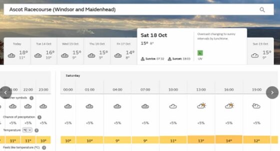 Ascot Champions Day Weather Forecast and Going
