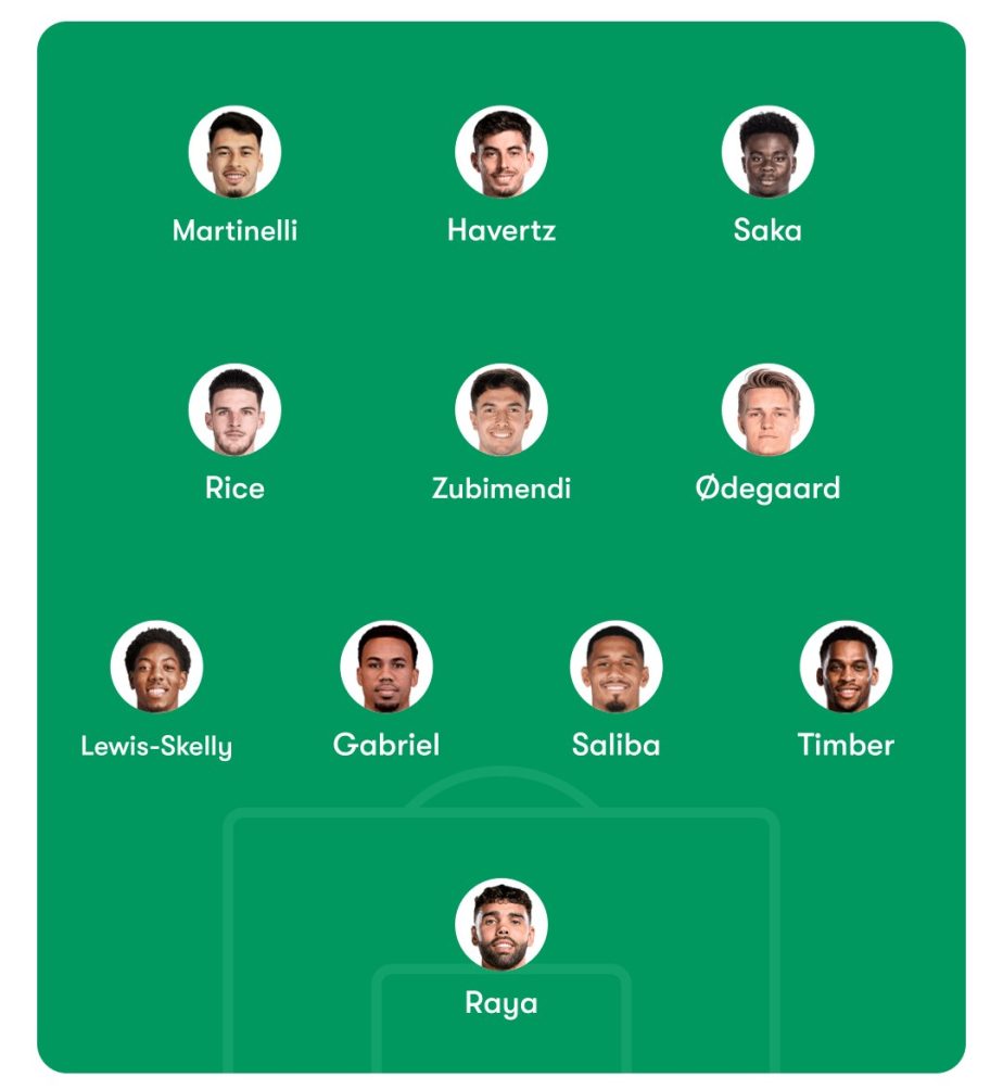 Arsenal Starting XI 2025/26