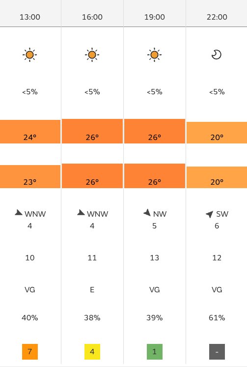 Royal Ascot Weather Wednesday