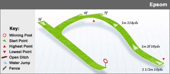 Epsom Track Map