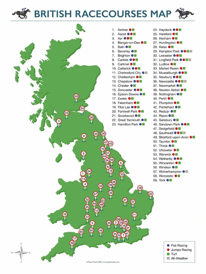 List Of UK Racecourses