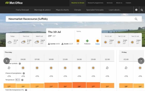 Newmarket weather