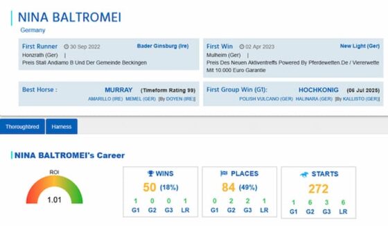 Nina Baltromei Jockey Stats