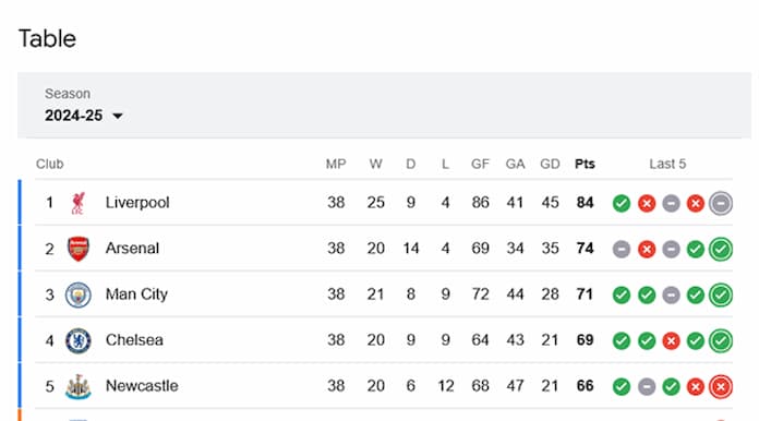Premier League Table 2025/26