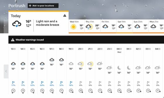 The Open Weather Forecast, Portrush 2025