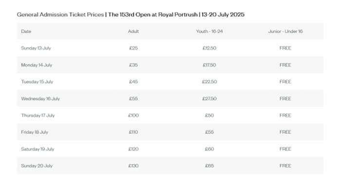 Open Golf Ticket Costs 2025