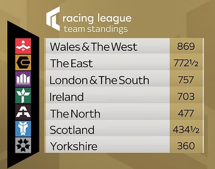 Racing League 2024 Final Standings 