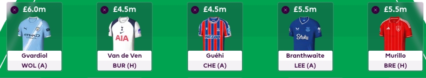 Best Defenders FPL 2025/26