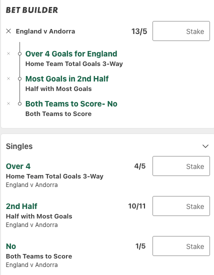 England Andorra Betting Tips