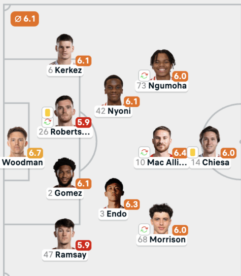 Andrew Robertson Liverpool