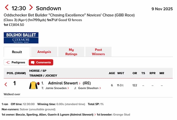 Admiral Stewart Won £7,804 for a Walkover at Sandown