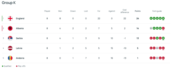 world-cup-qualifying-permutations-what-does-each-team-need