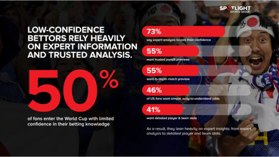 Spotlight World Cup Survey