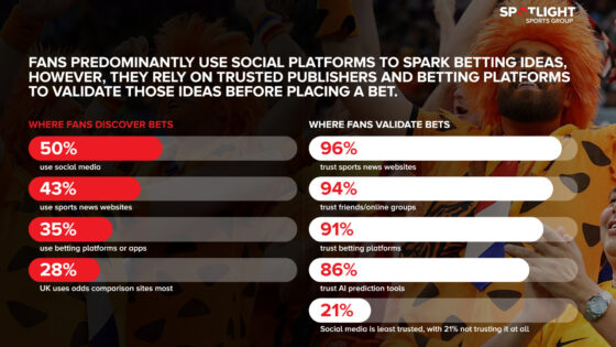 Spotlight Survey Excerpt