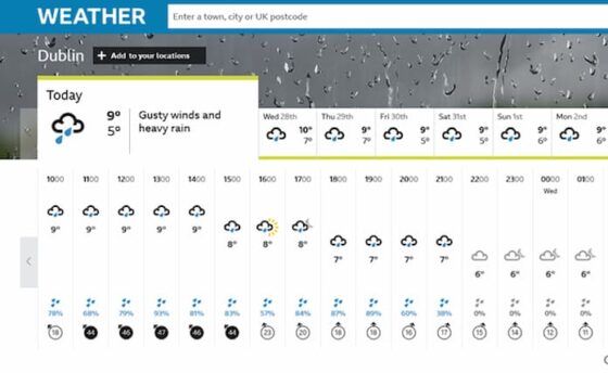 Dublin and Leopardstown Weather Forecast for DRF