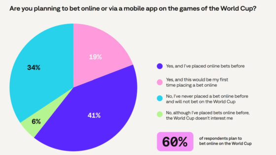 World Cup research