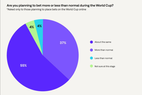 World Cup research