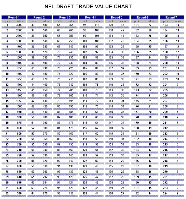 Printable Nfl Draft Sheet 2022 Customize And Print