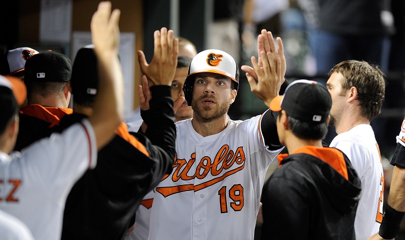 MLB: Can the Orioles Keep Up Their Hot Start?