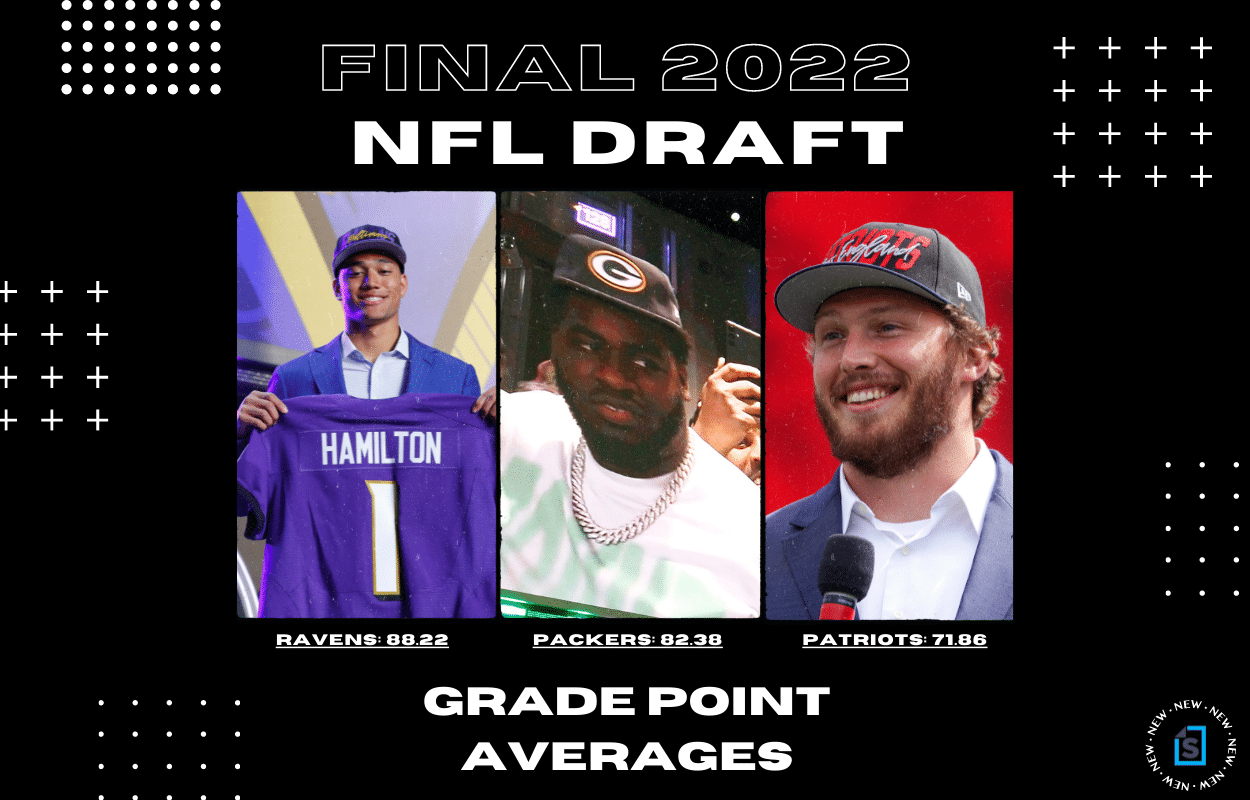 2025 Nfl Draft Team Grades