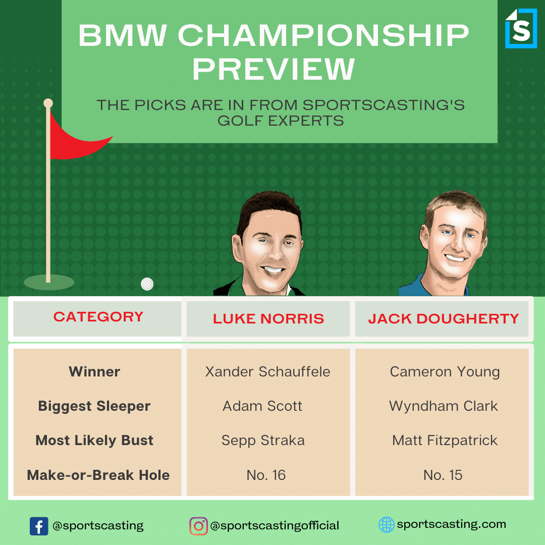 Sportscasting 2022 BMW Championship Predictions