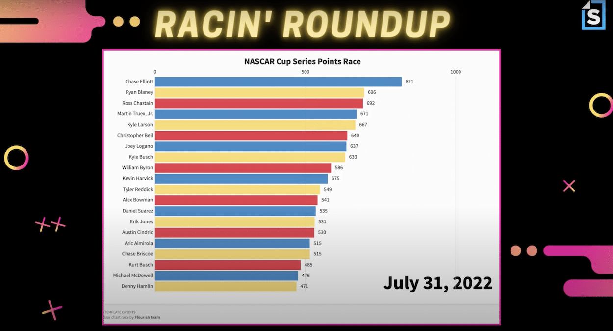 NASCAR Cup Series points standings