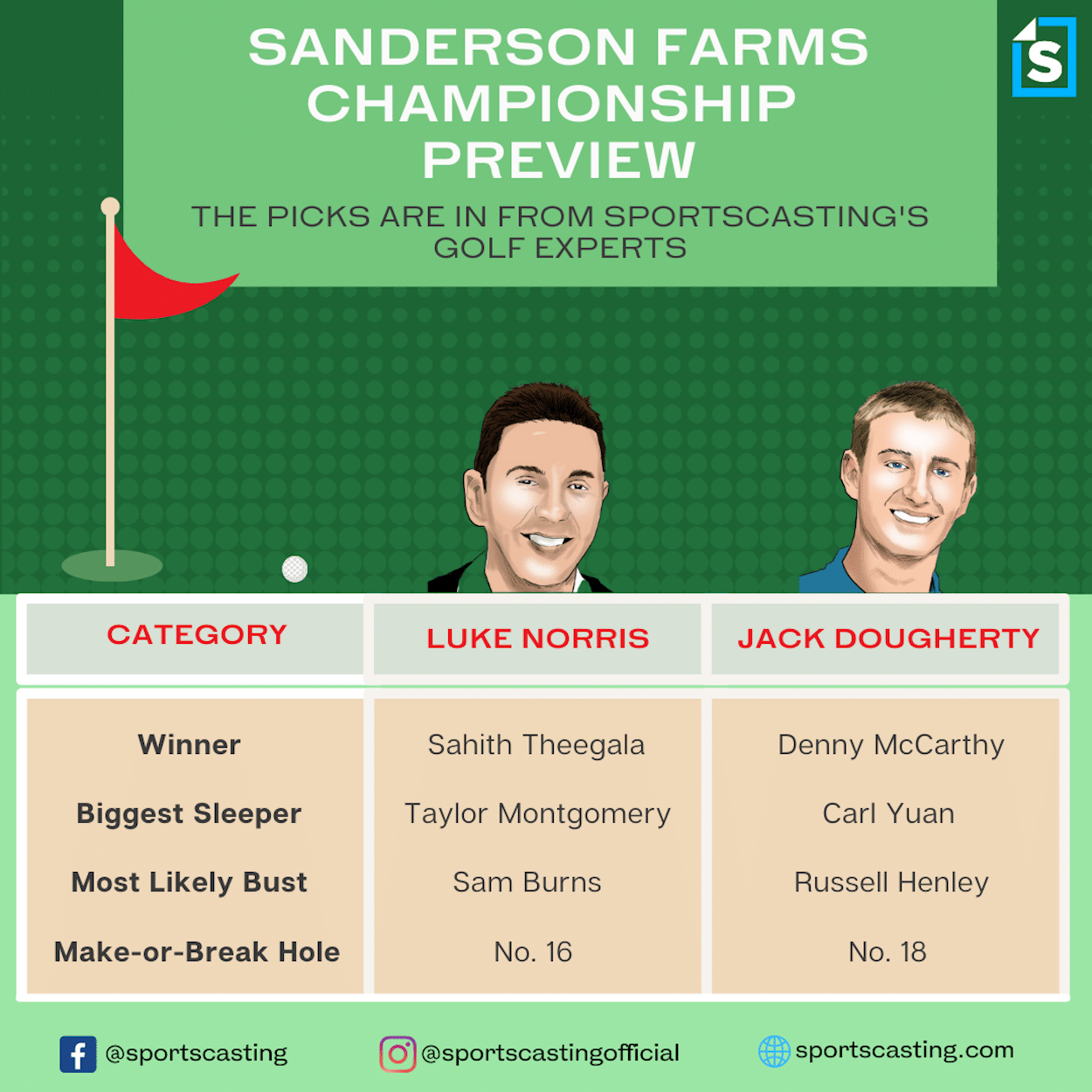 2022 Sanderson Farms Championship Predictions Winners, Sleepers, Busts, and Holes to Watch