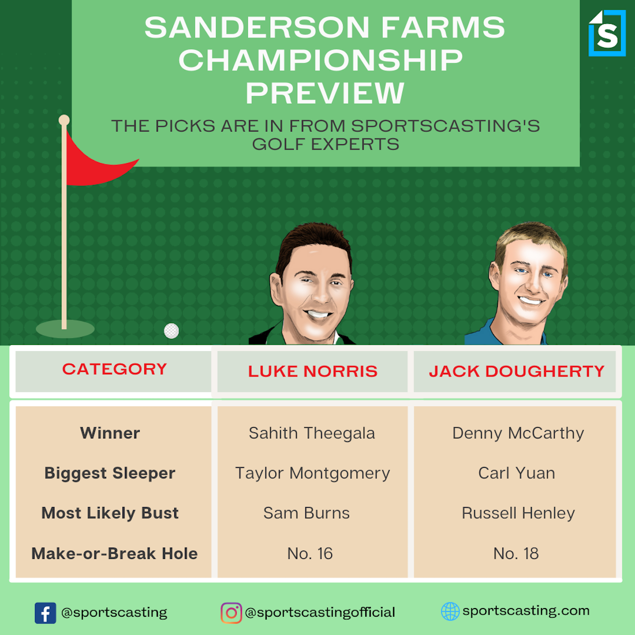 Sanderson Farms Championship picks.