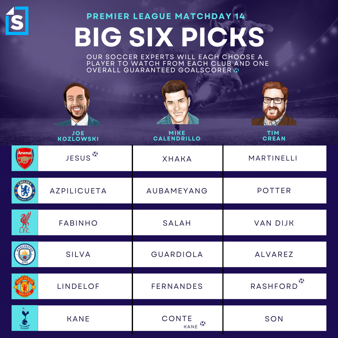 A chart showing Sportscasting's Premier League picks.