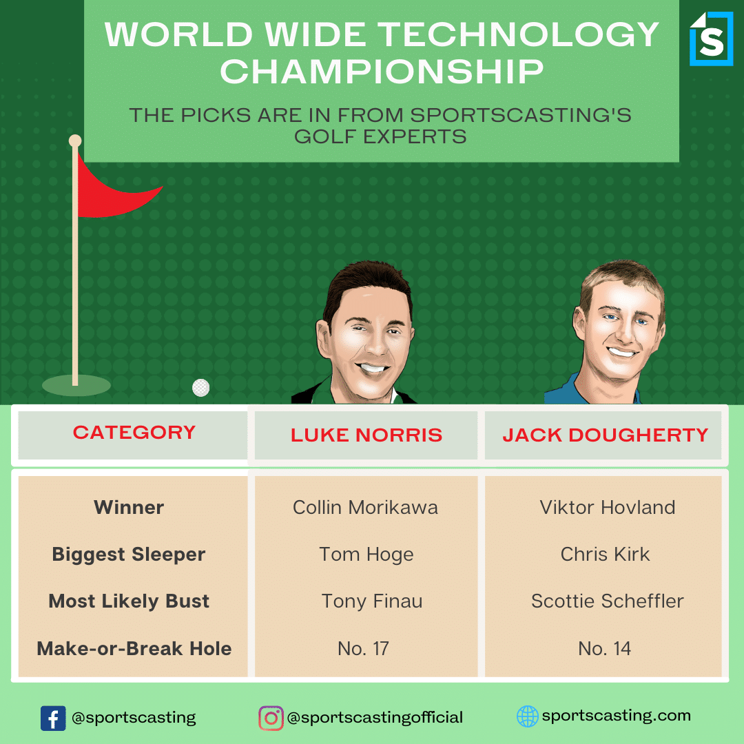 2022 PGA Tour World Wide Technology Championship Predictions