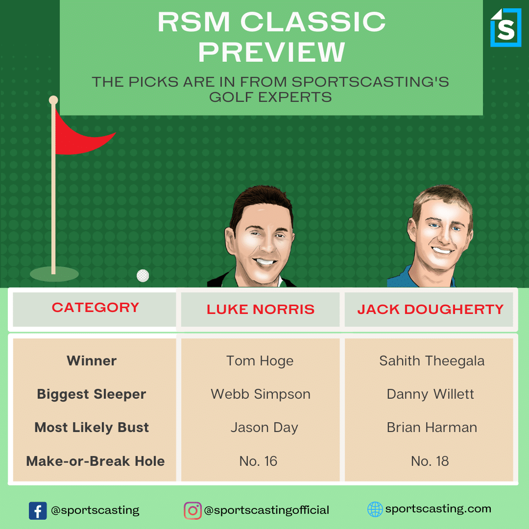 2022 RSM Classic Predictions