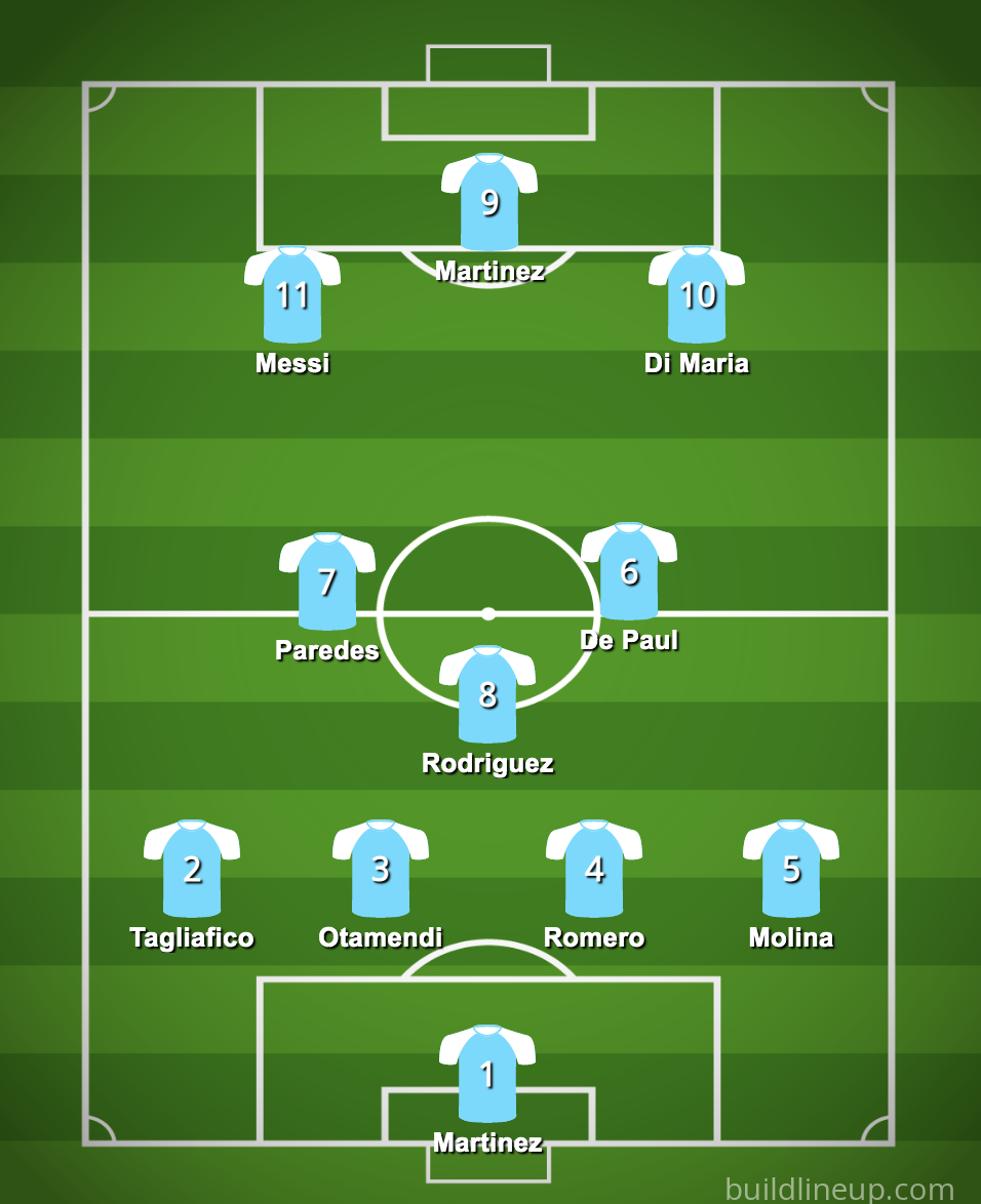 A graphic showing a potential starting 11 for Argentina at the 2022 FIFA World Cup.