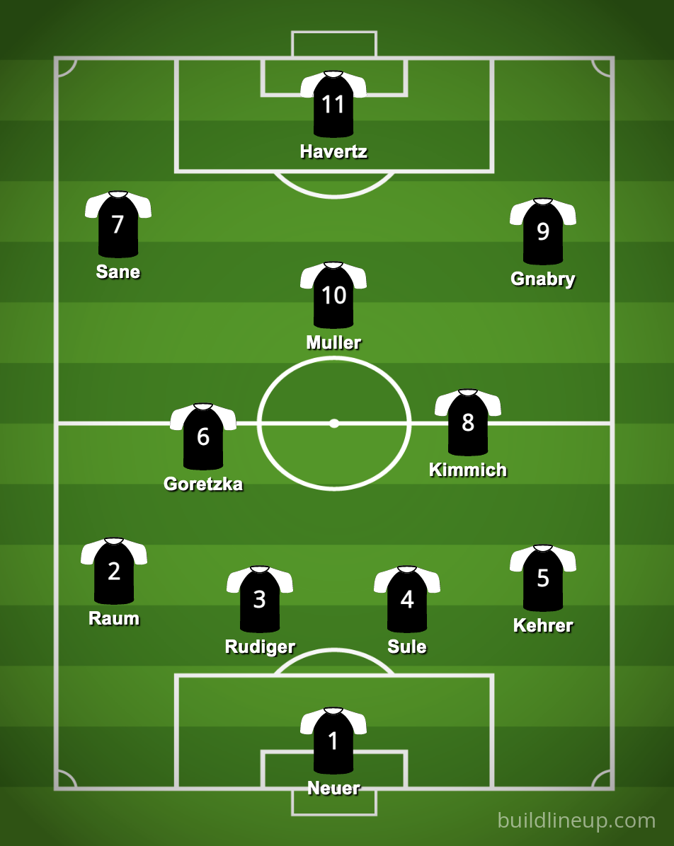 A graphic showing Germany's potential starting lineup for the 2022 World Cup.
