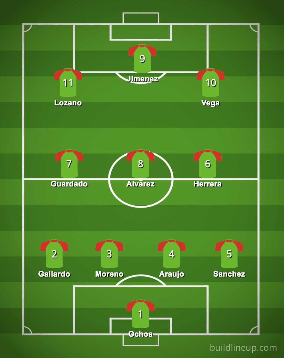 Mexico Starting 11 World Cup 2025
