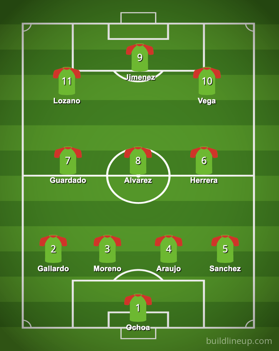 A graphic showing Mexico's potential World Cup starting 11