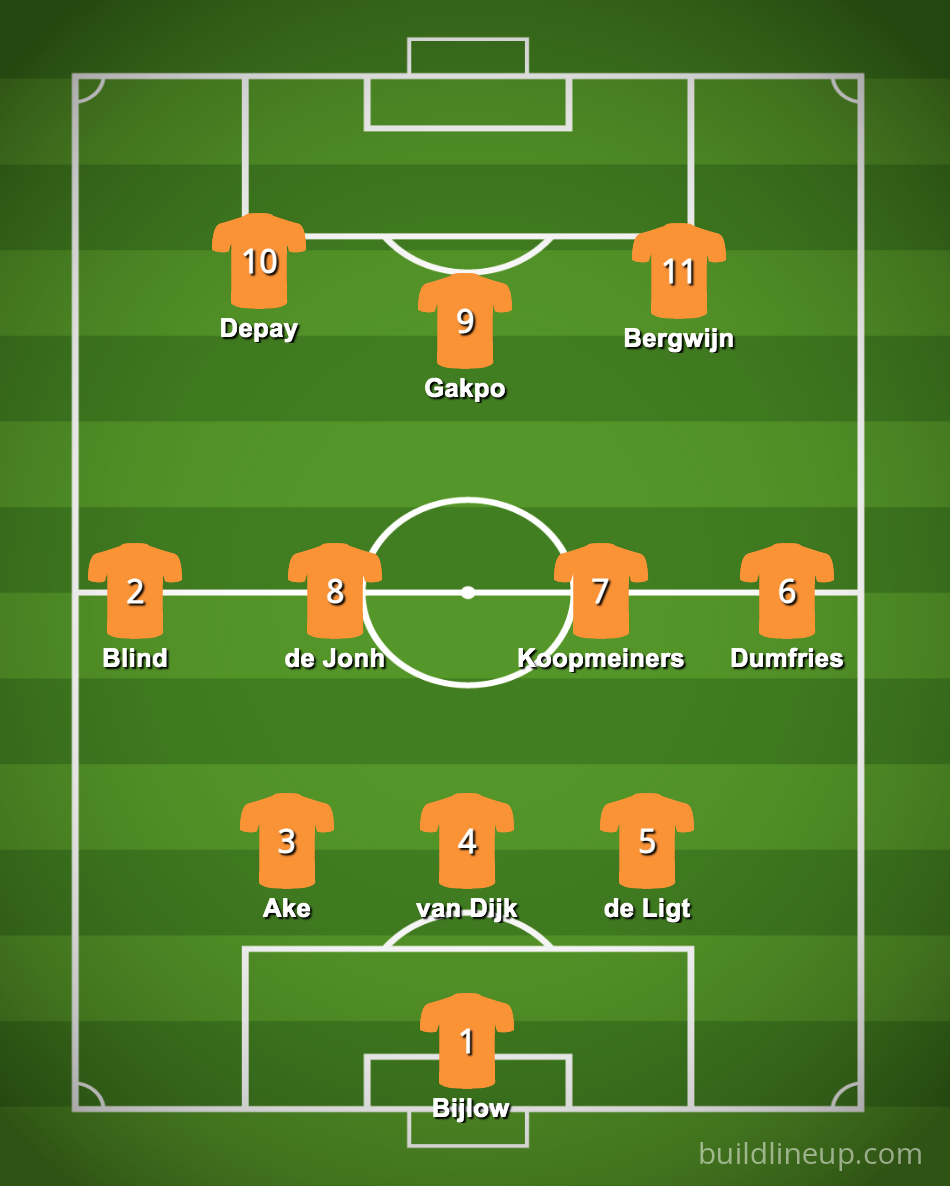 A graphic showing a potential Netherlands lineup for the 2022 World Cup. 
