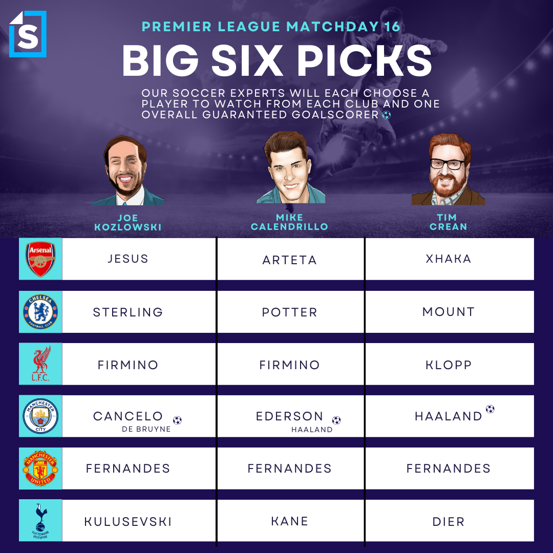 A graphic showing Sportscasting's Premier League picks.