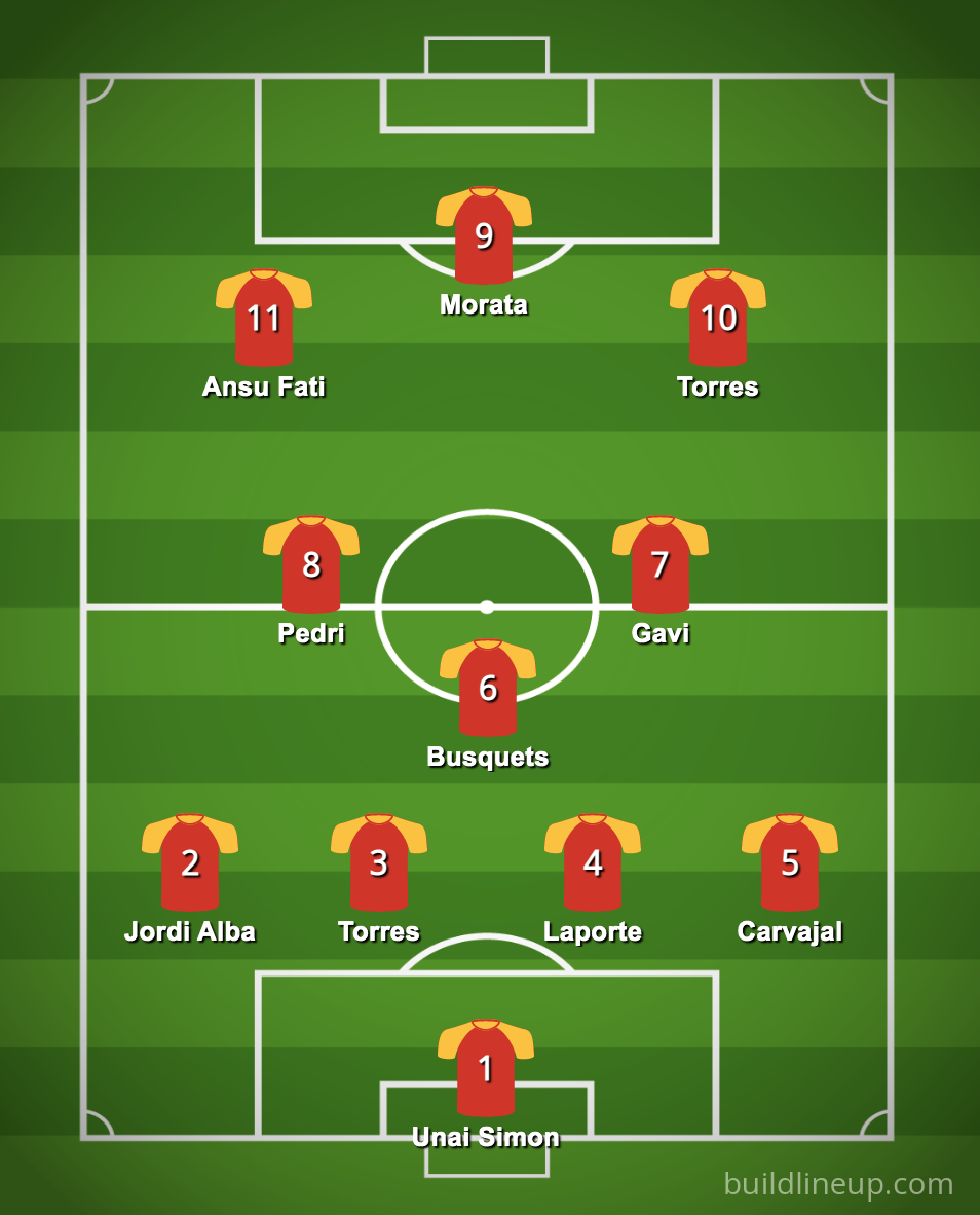 A graphic showing a potential Spain starting 11 for the 2022 FIFA World Cup.