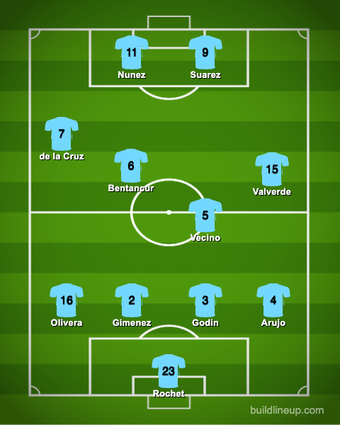 Uruguay World Cup 2022 lineup Luis Suarez