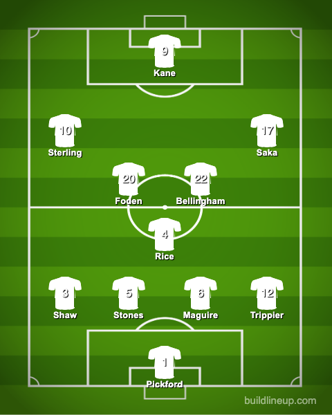 England lineup World Cup 2022, Gareth Southgate, Harry Kane