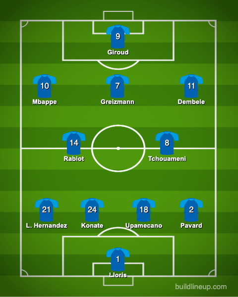 Predicted France World Cup 2022 lineup, Kylian Mbappe