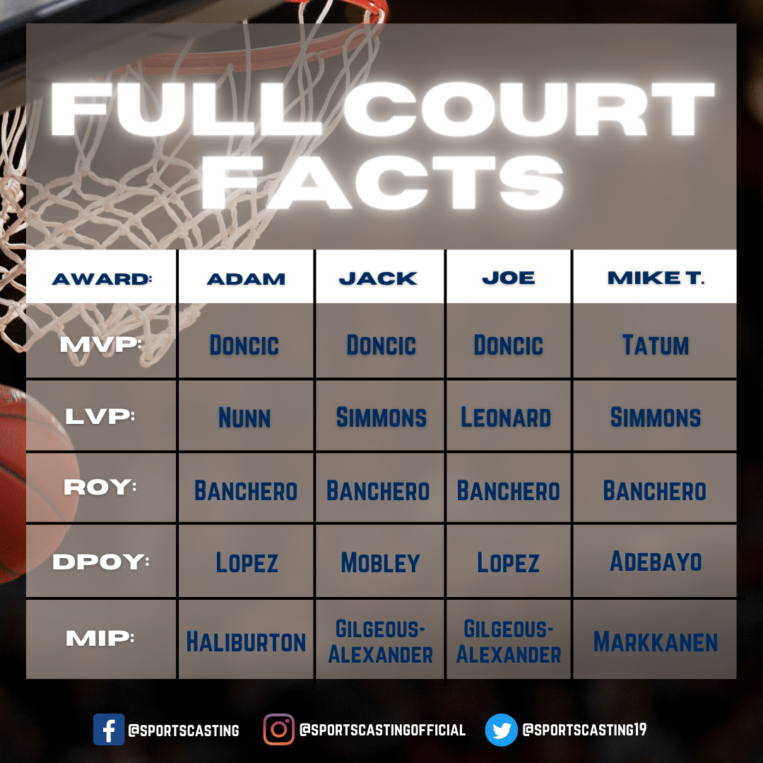 2022 NBA Awards Where the NBA MVP Race and All Other Major Awards