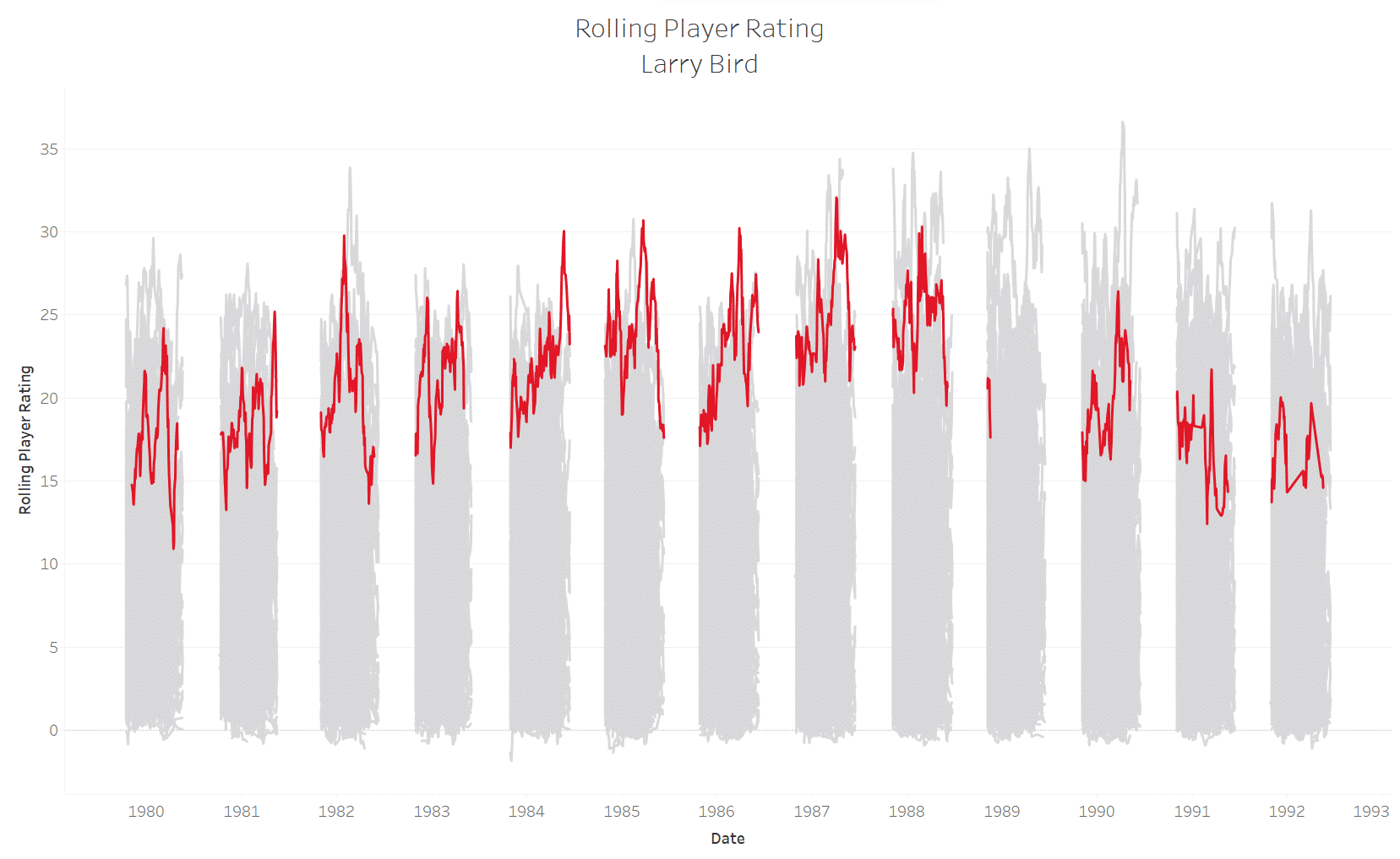 Larry Bird: Biography, Net Worth, Family, Top Stories - Sportscasting