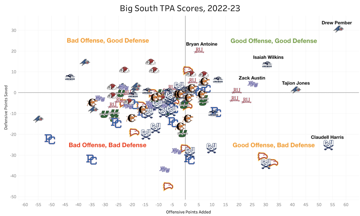 A graphic depicting Drew Pember's dominance over the Big South.