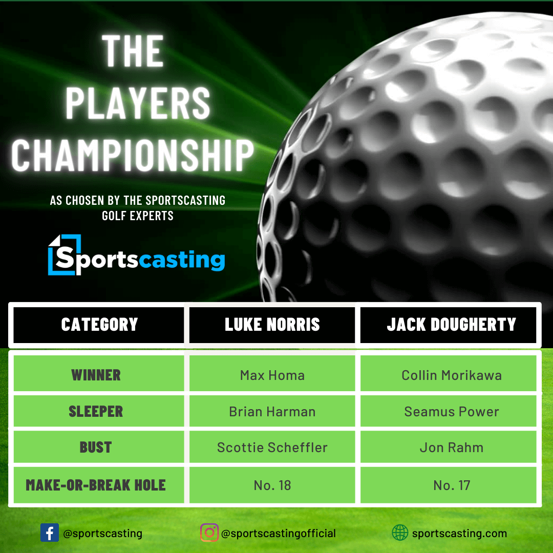 2023 Players Championship Predictions Winners, Sleepers, Busts, and
