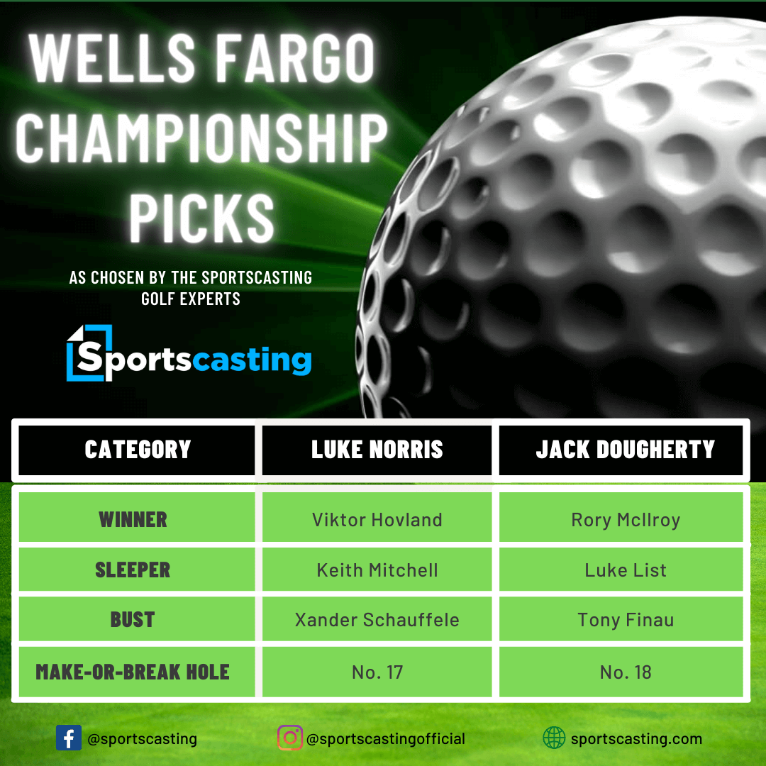 2023 Wells Fargo Championship predictions