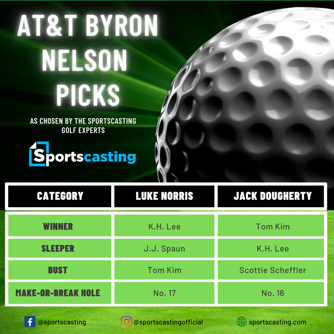 Expert predictions for the 2023 AT&T Byron Nelson.
