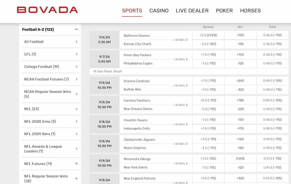 NFL betting sites NFL and American football betting markets on Bovada sportsbook