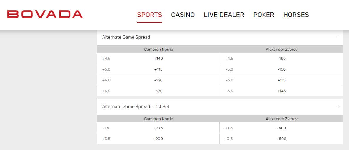 Bovada alternative points examples