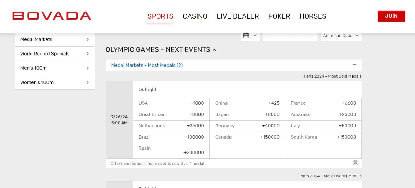 Bovada - one of the best Minnesota sports betting sites